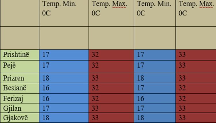 Weather forecast for the next two days