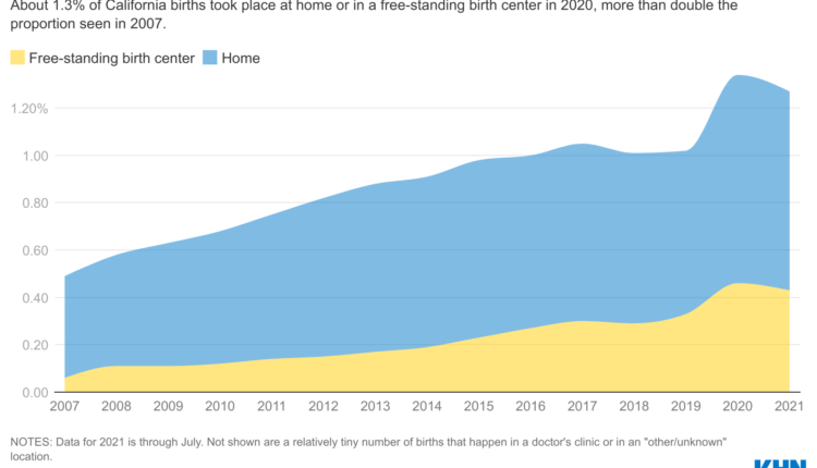 OCLJg-out-of-hospital-births-on-the-rise-in-california.png
